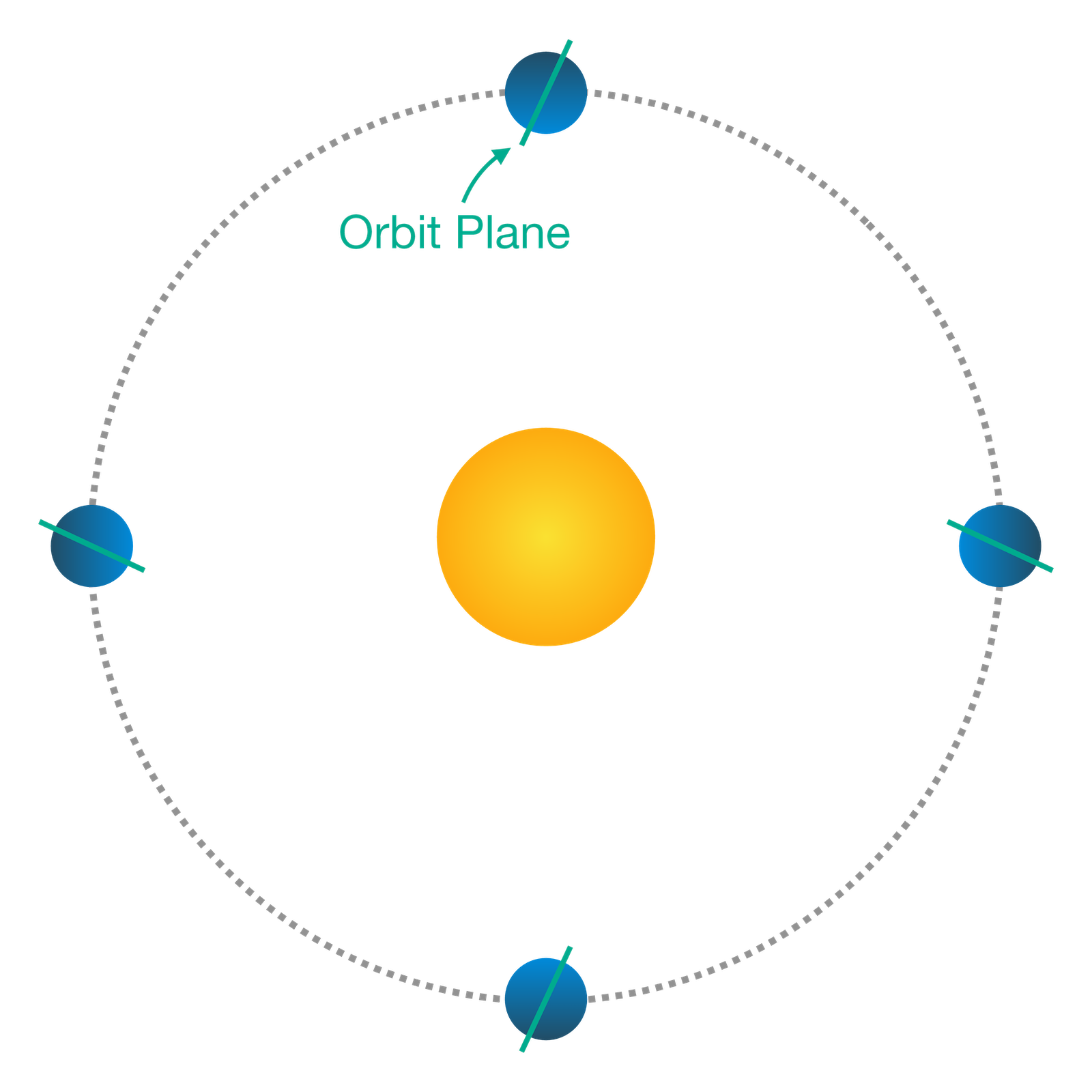 Orbit Plane in Sun-Synchronous Orbits