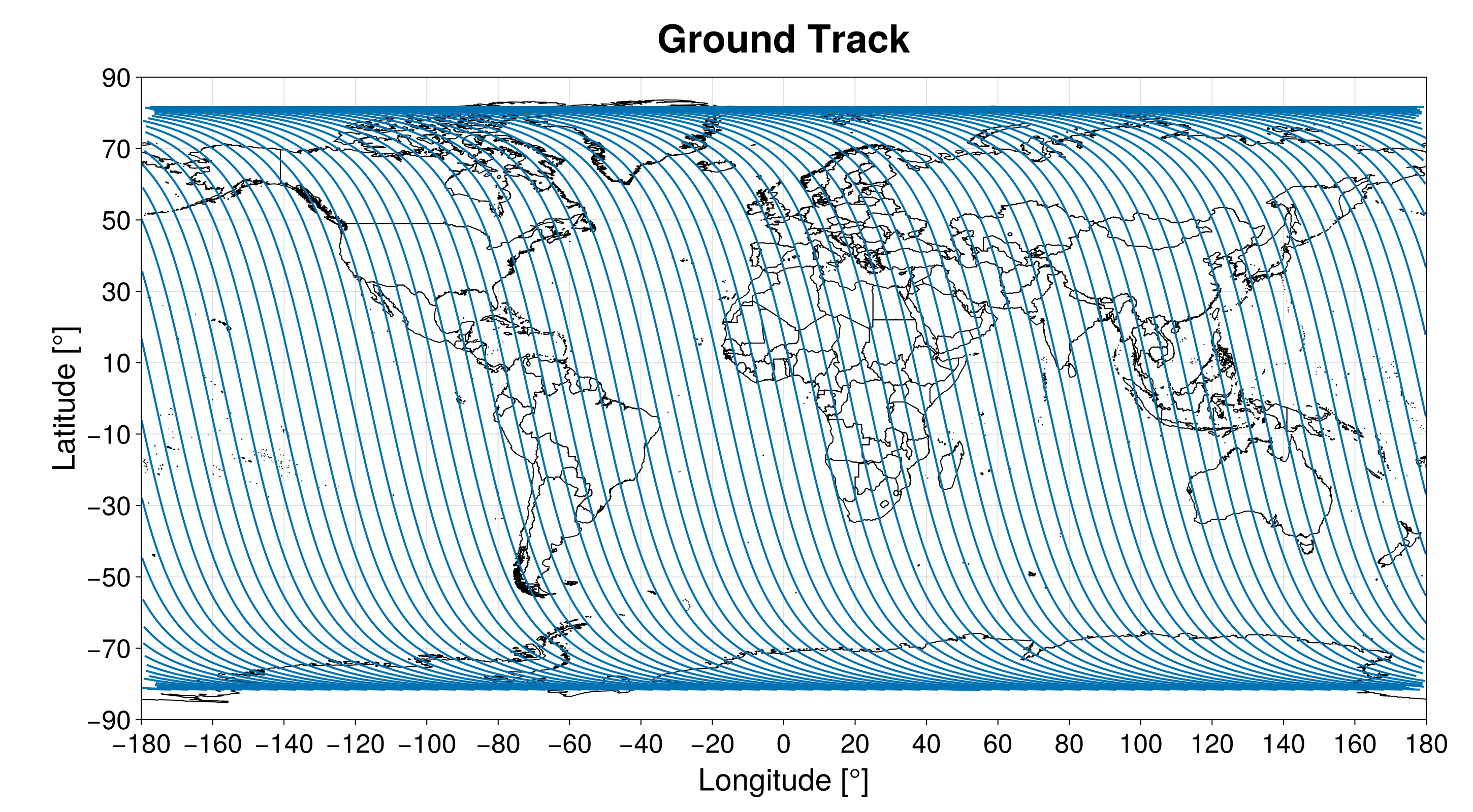 Ground track