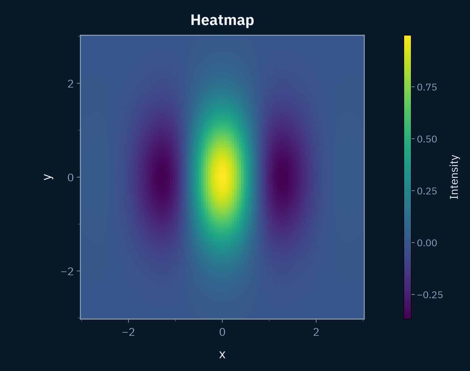 Example block output