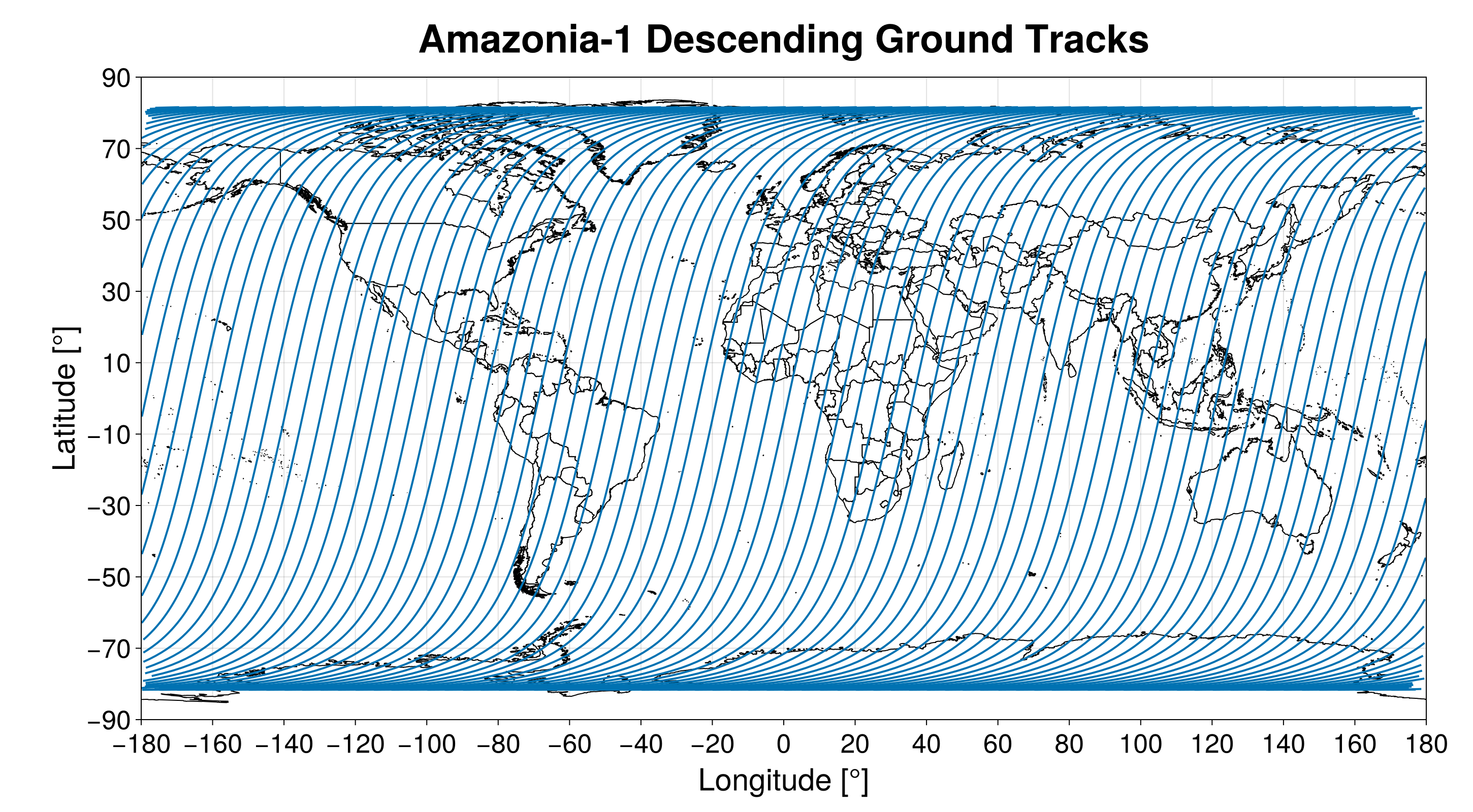 Amazonia-1 descending ground track