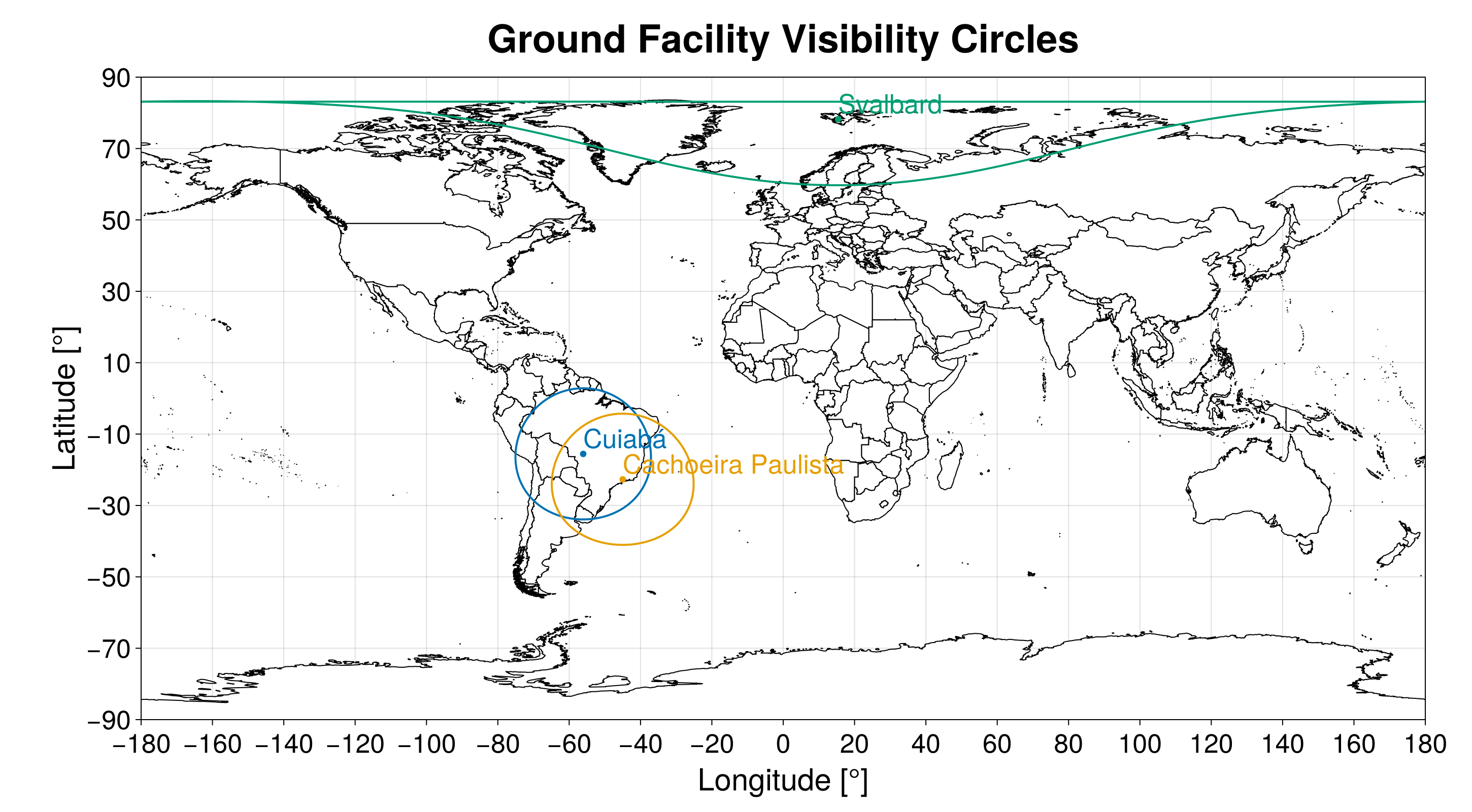 Ground facility visibility circles