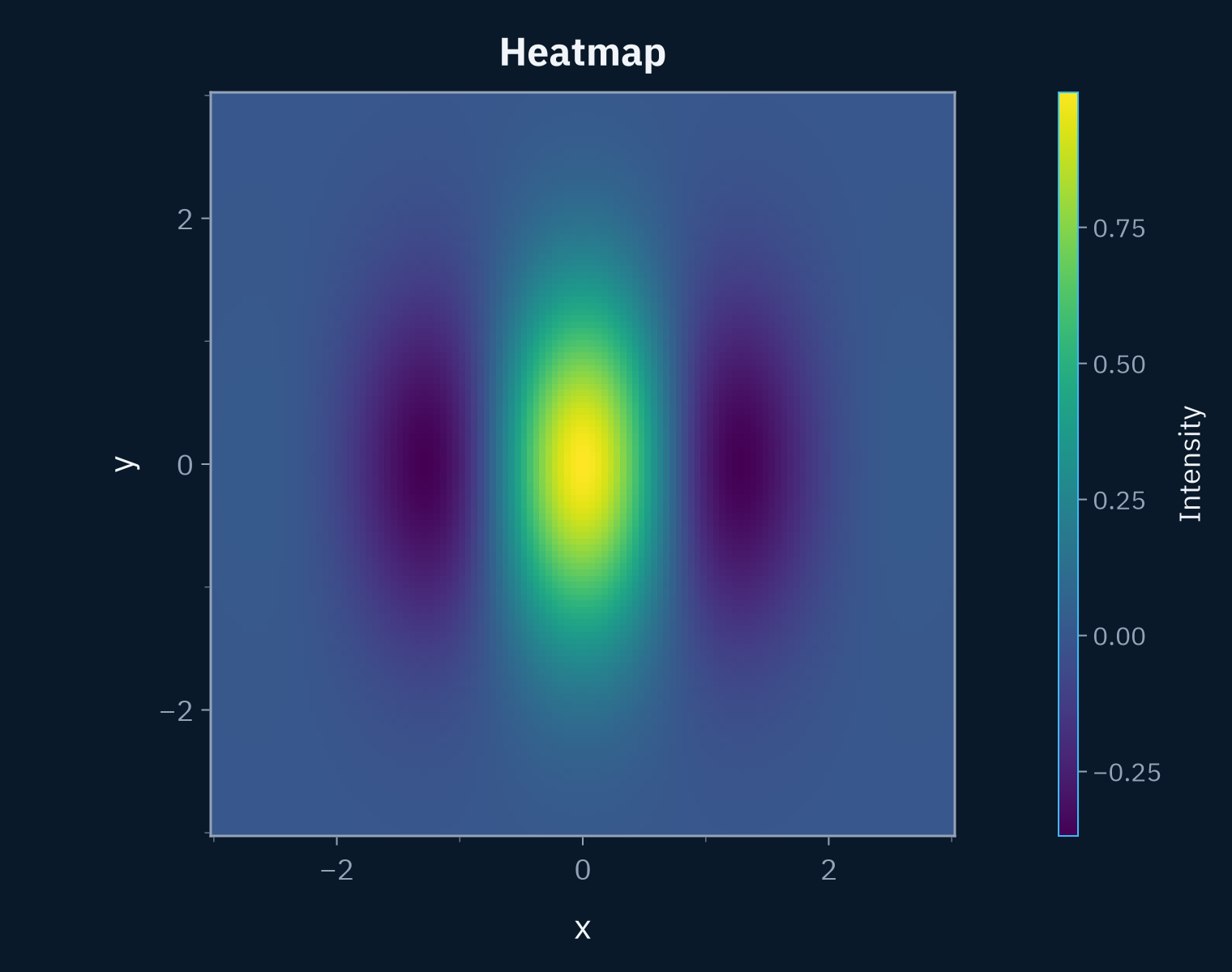 Example block output