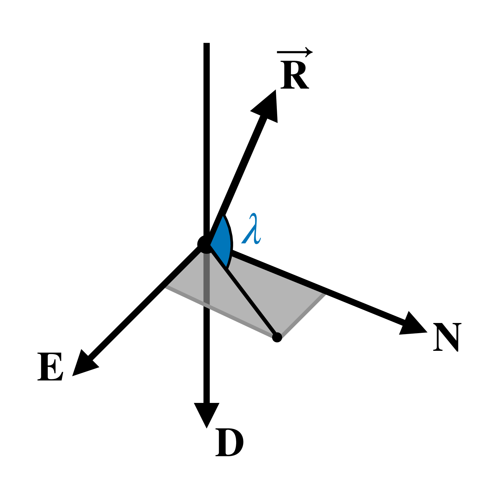 Elevation in NED Reference Frame