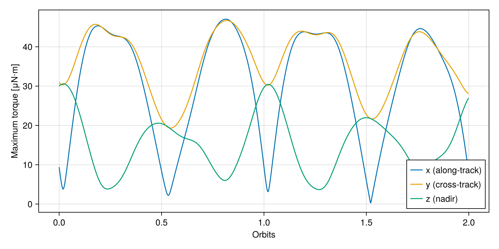 Example block output