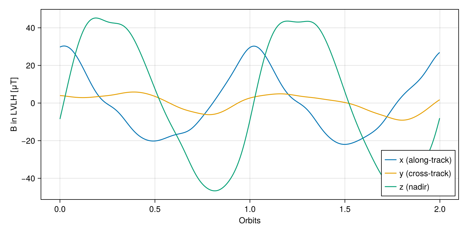Example block output