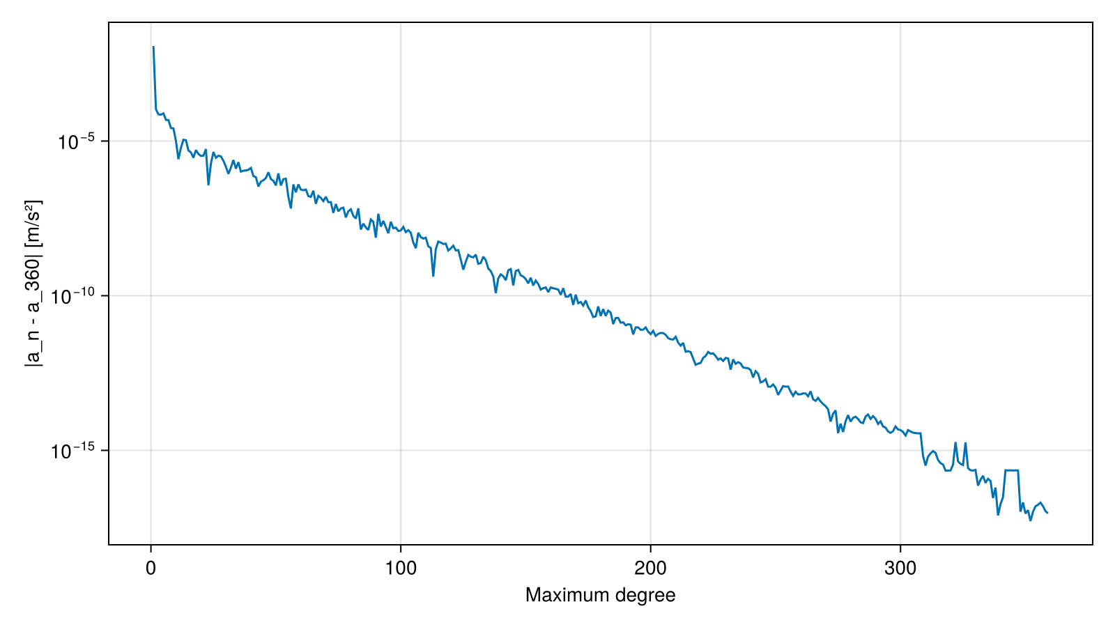 Example block output
