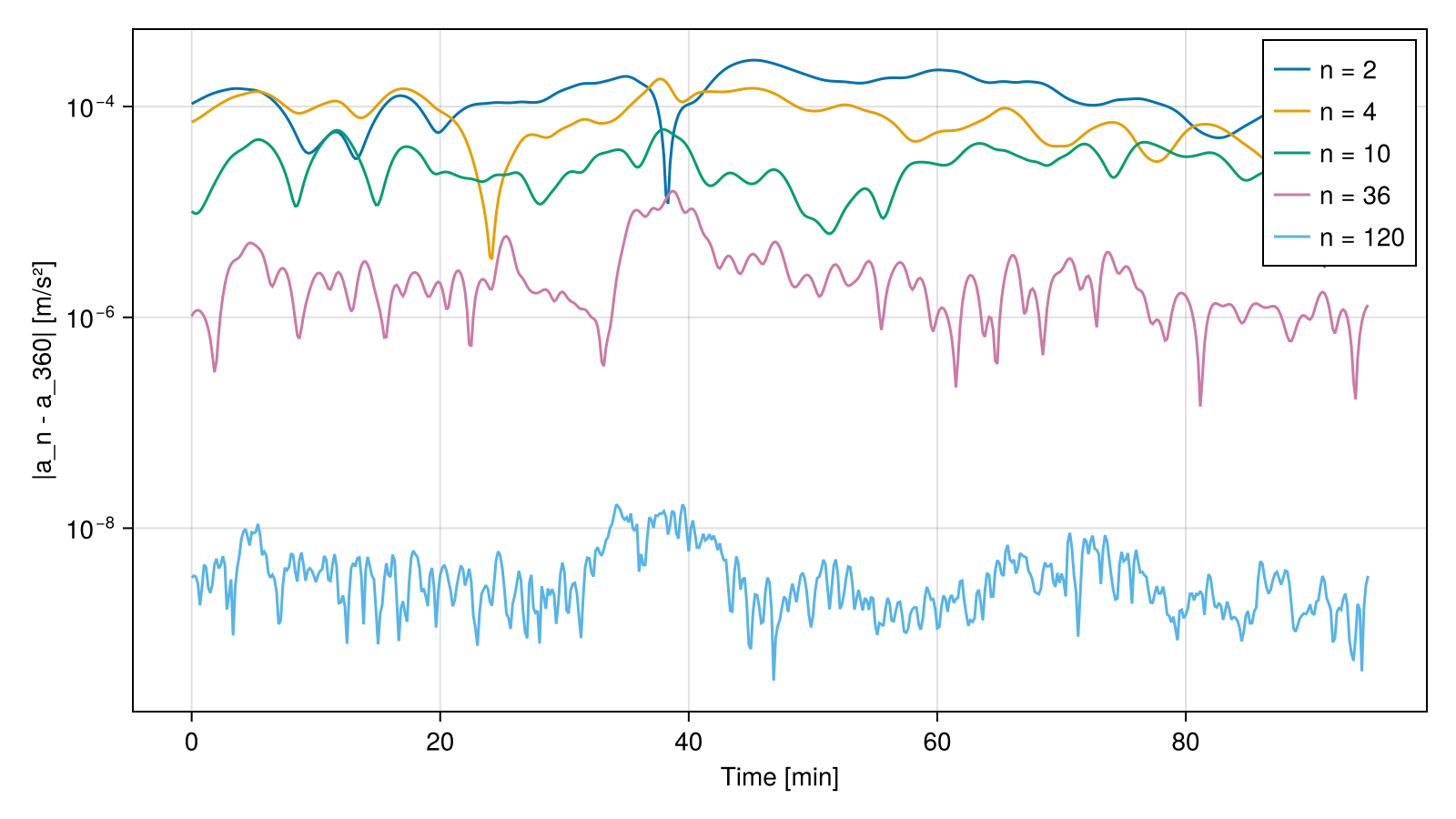 Example block output