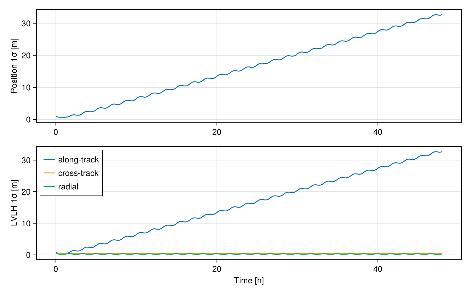 Example block output